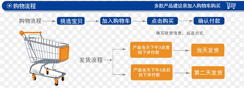 购物流程图