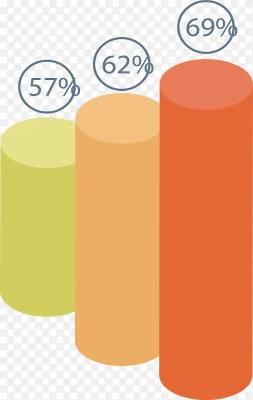 三色圆柱占比图