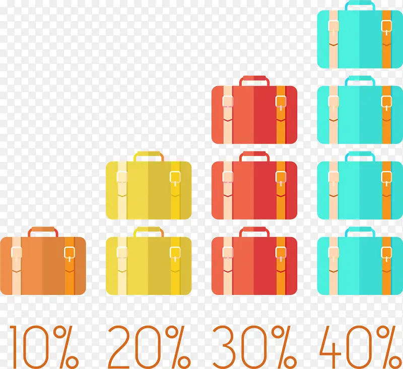 扁平化行李箱统计图