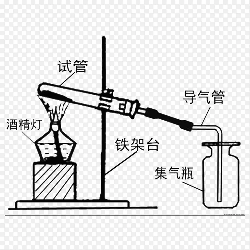 卡通实验的化学标志的PSD分层