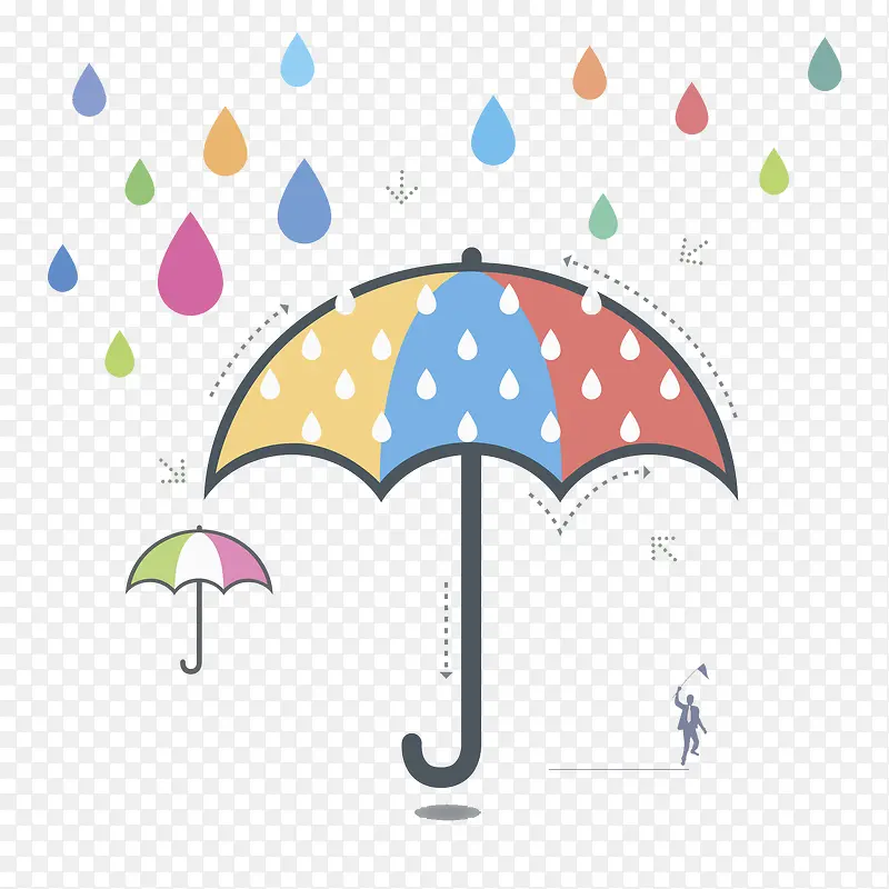 雨滴雨伞