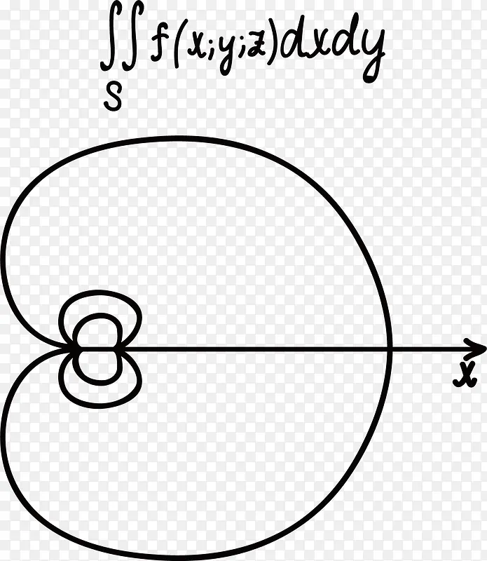 圆圈的数学方程式