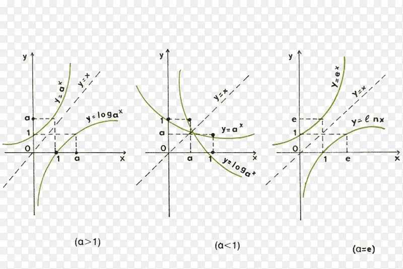 装饰属性公式函数曲线