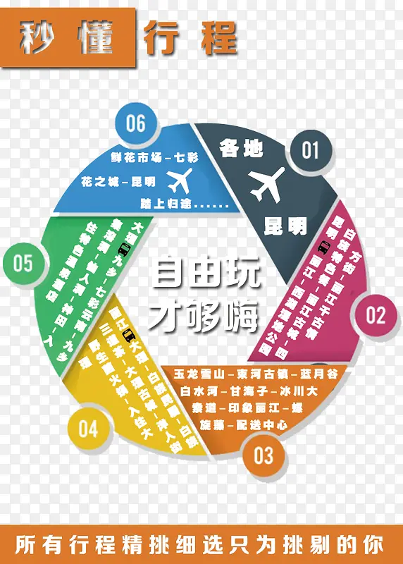 自由玩才够嗨