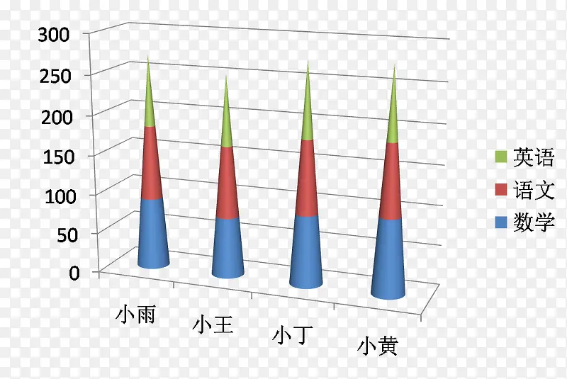 图标成绩单