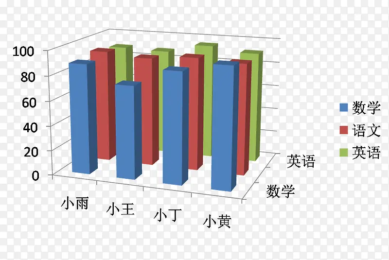 图标成绩单