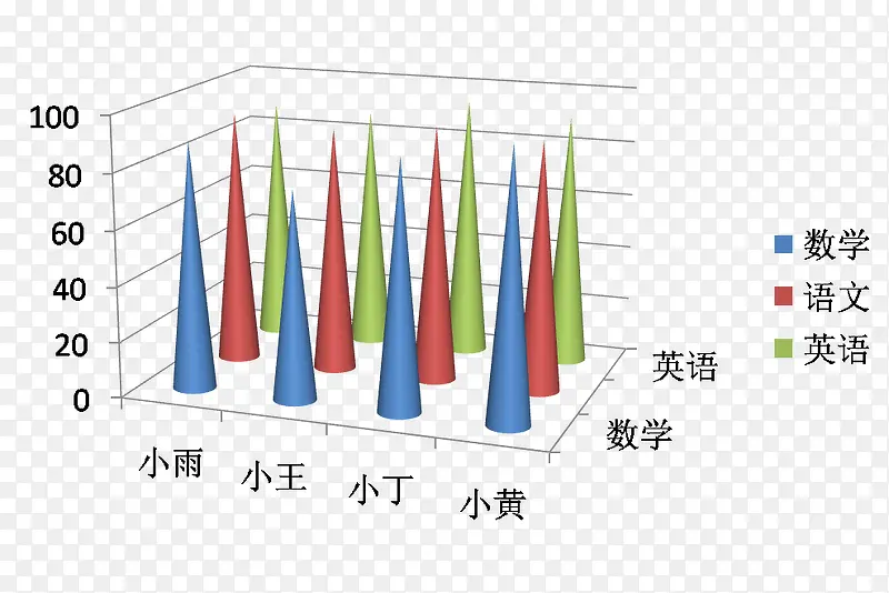 分数成绩单PNG图片素材下载_图片编号7947408-PNG素材网