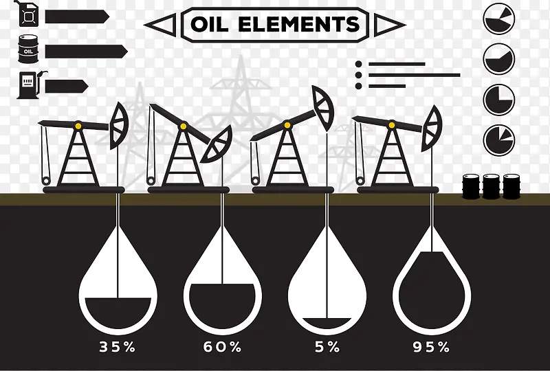 石油开采元素占比