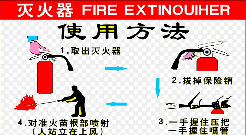 灭火器使用方法
