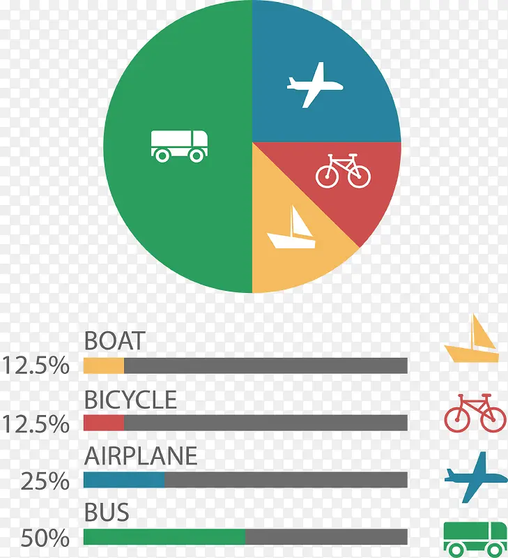 出行方式占比图