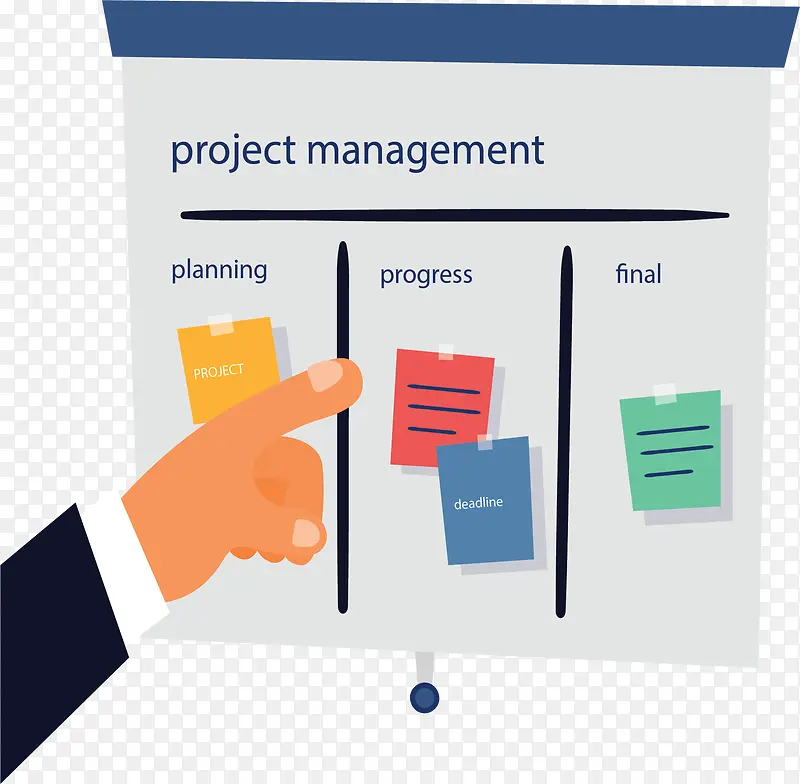 项目管理计划面板