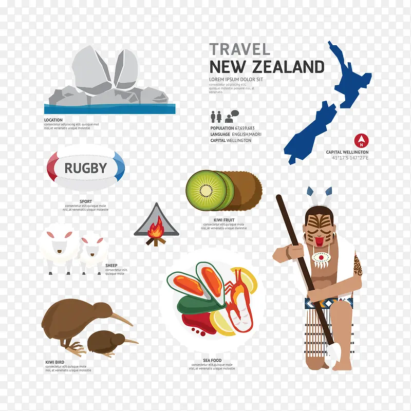 旅游元素之新西兰文化