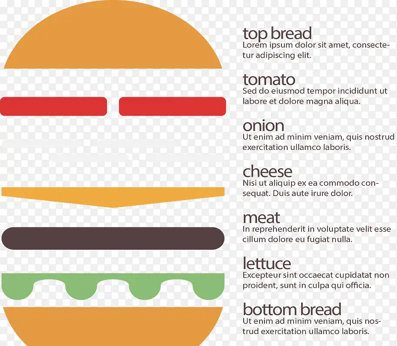 汉堡分层分类标签