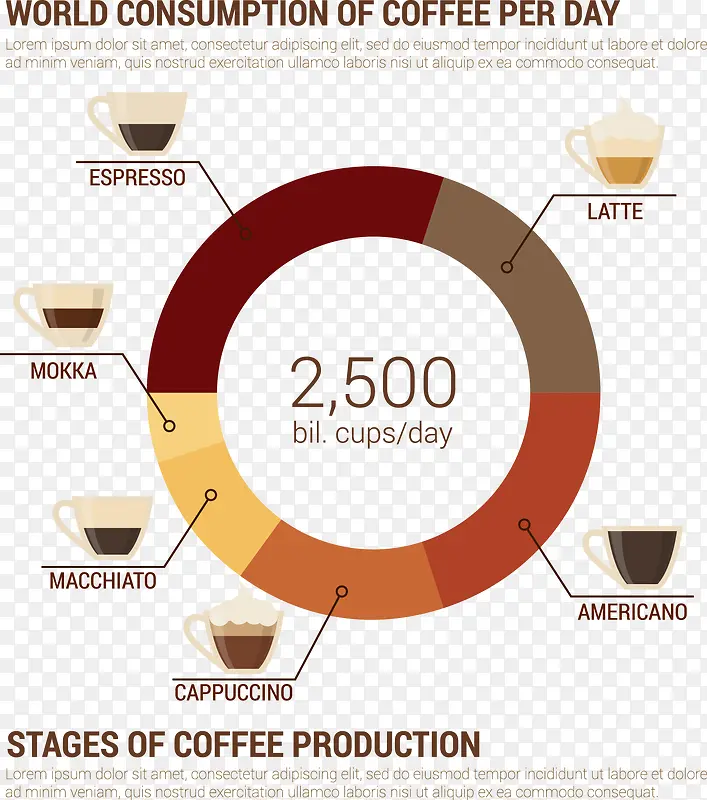 世界咖啡消费数据信息矢量