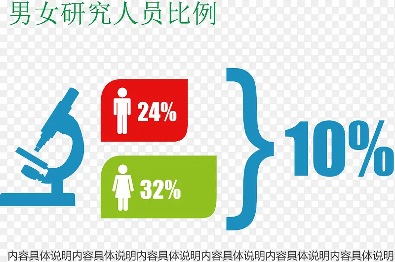 男女研究比例图