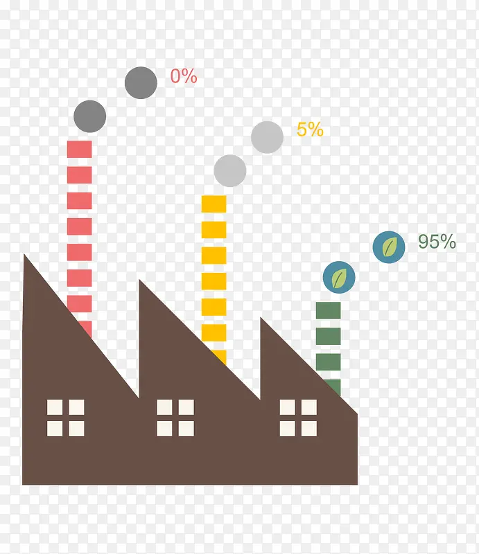 房屋企业指数