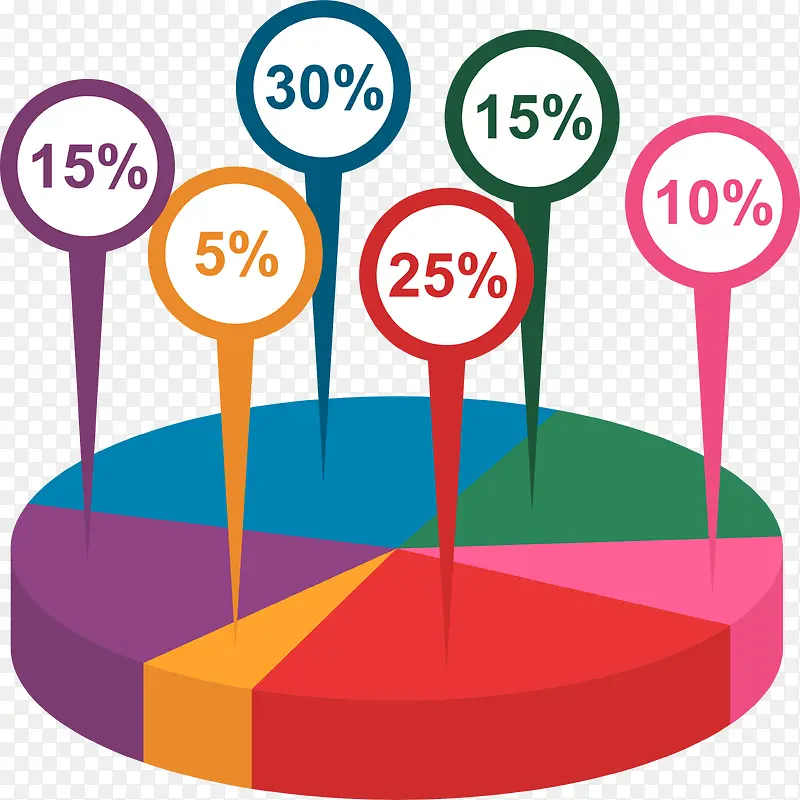 卡通彩色饼状图