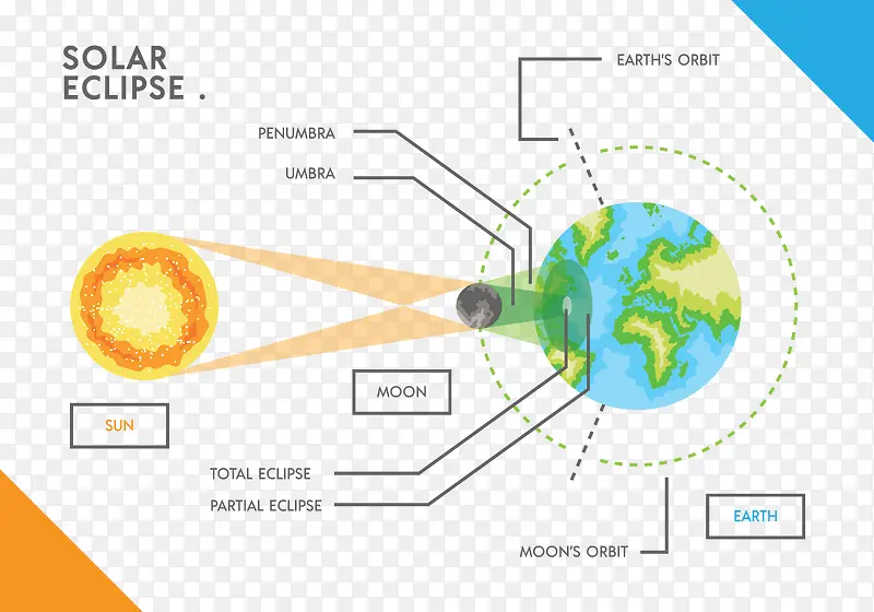 解析地球太阳