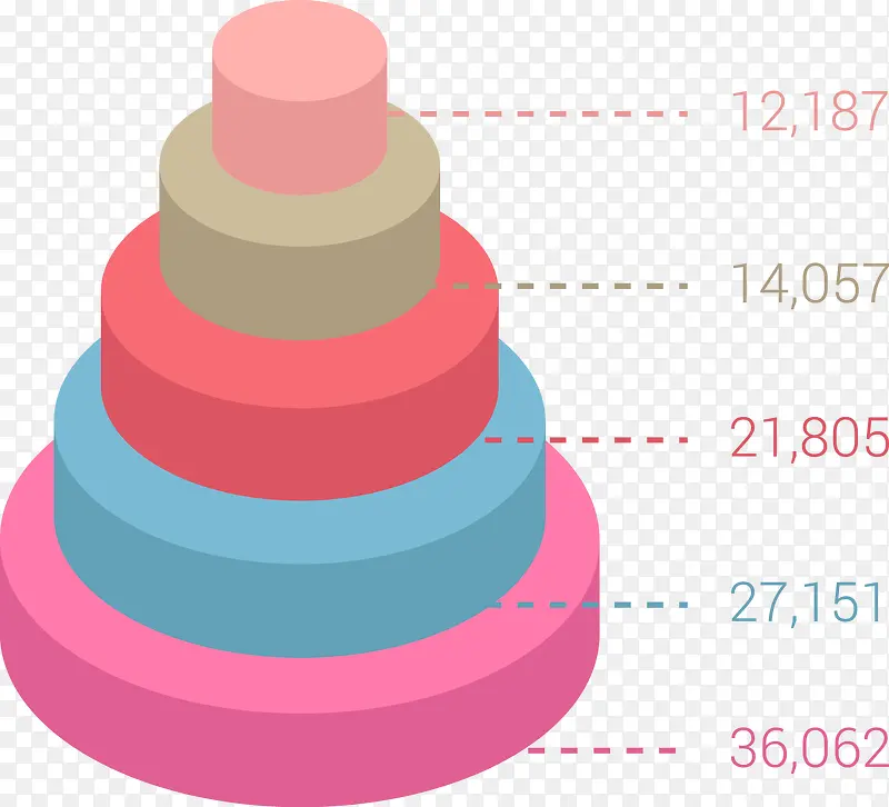 蛋糕形信息图表矢量素材