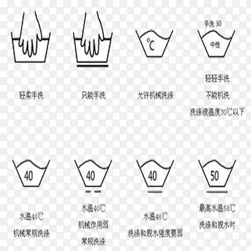 洗衣标志