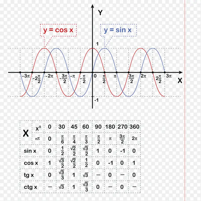 装饰数学公式函数曲线