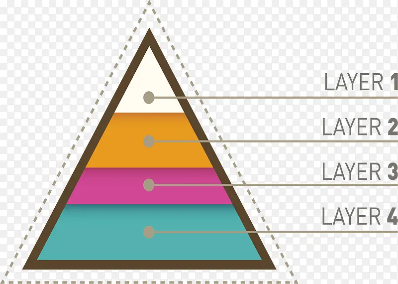 三角锥金字塔图表