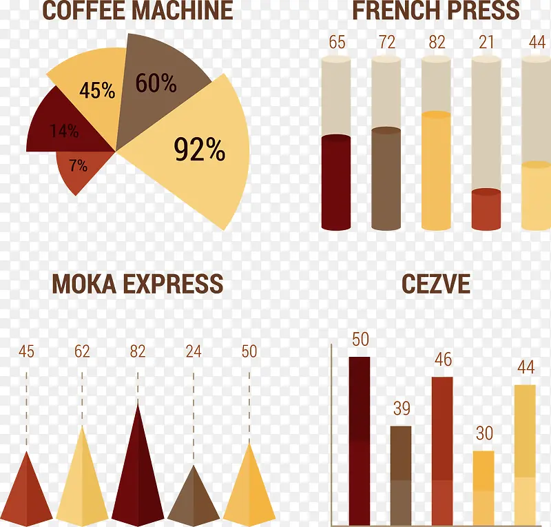咖啡机信息图表矢量素材