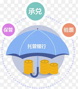 金融托管雨伞安全