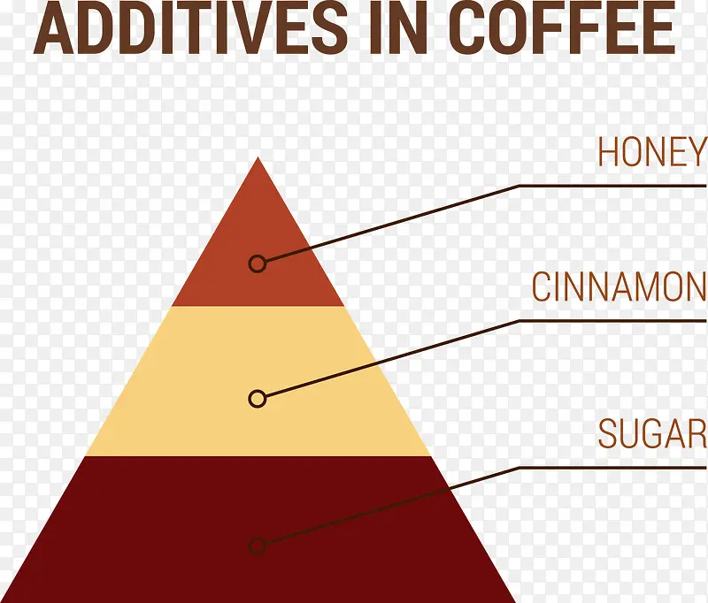 咖啡中的添加剂信息图表矢量素材