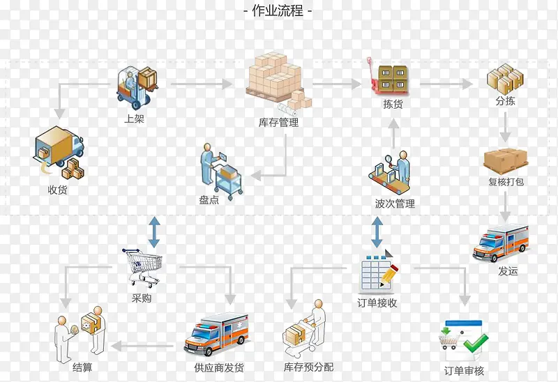 仓库管理图PNG图片素材下载_图片编号8848328-PNG素材网