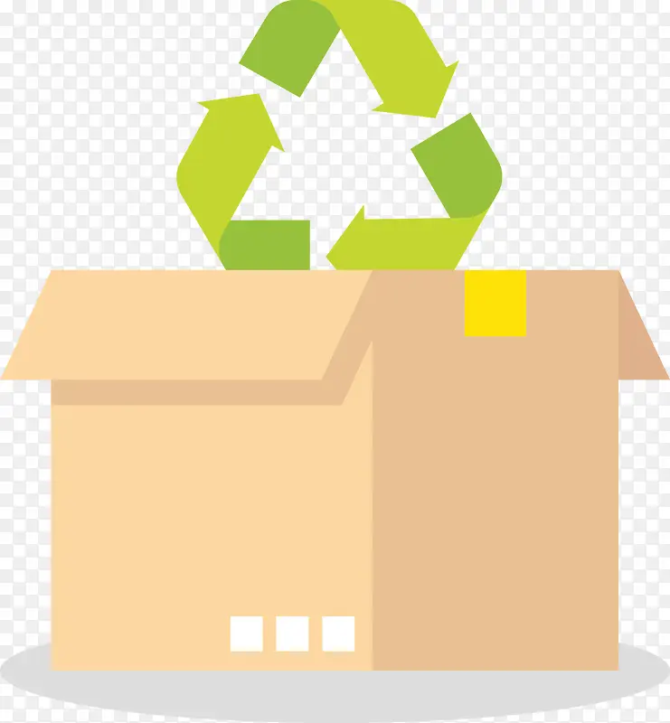 循环回收利用纸箱