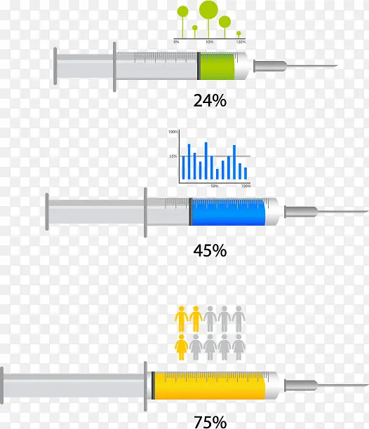 注射器数据占比图