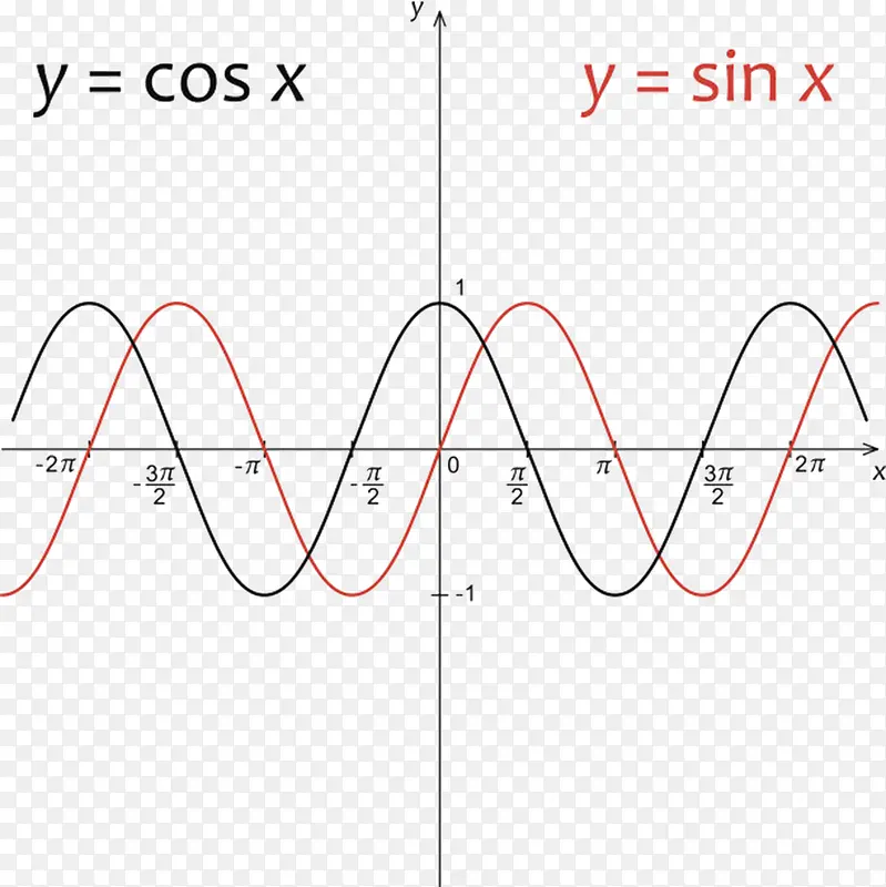 装饰数学公式函数曲线教育