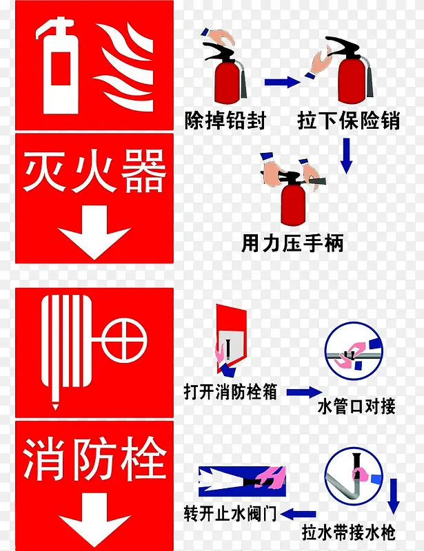 灭火器使用方法