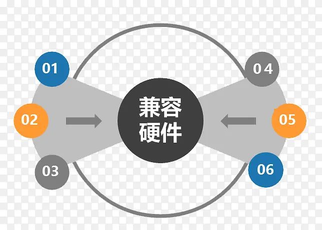 兼容硬件设计图片PNG图片素材下载_图片编号8995344-PNG素材网