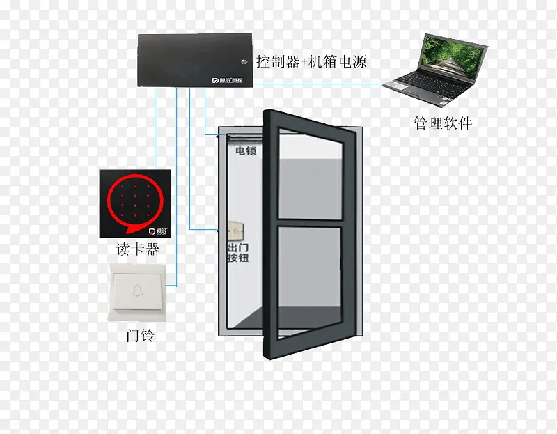 门禁系统设备分解PNG图片素材下载_图片编号8999240-PNG素材网