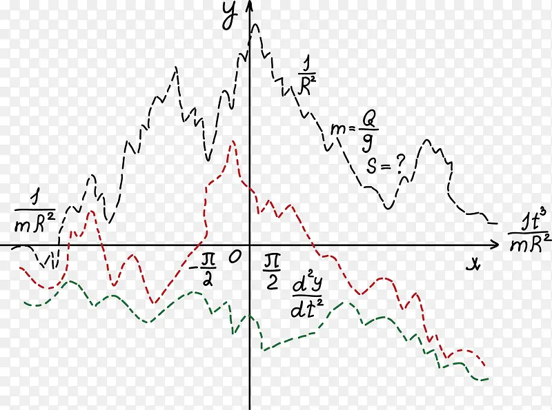 数学手绘类方程式PNG图片素材下载_图片编号9015707-PNG素材网