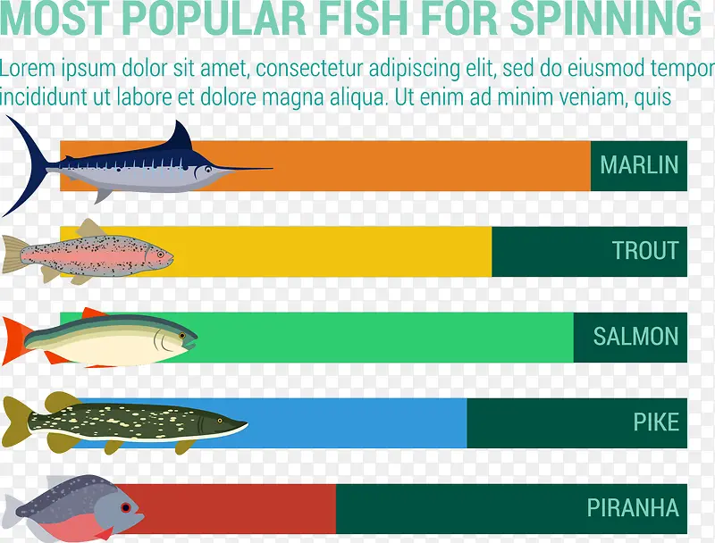 最受欢迎的鱼信息图表矢量素材
