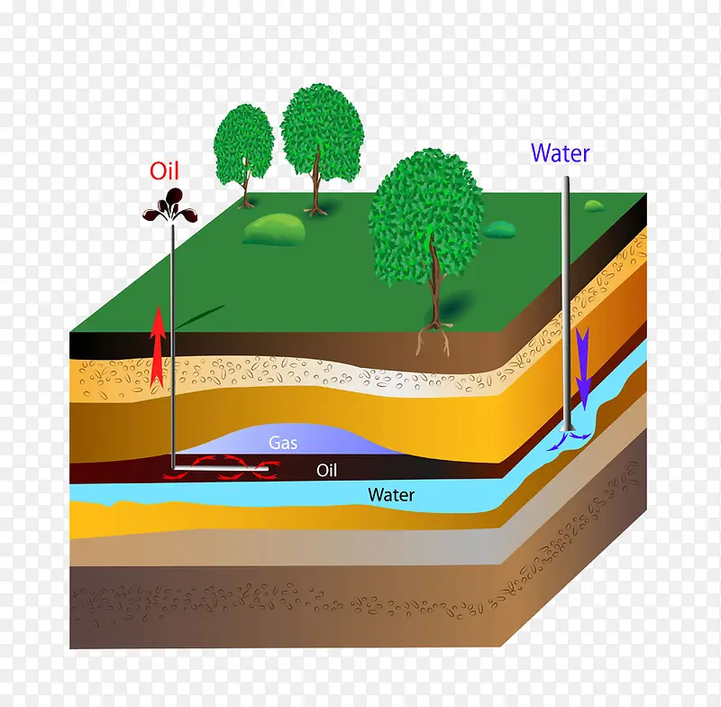 地球土壤资源层