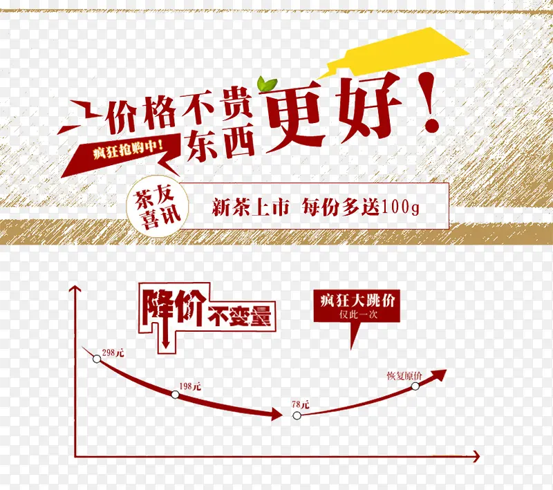 降价不变量PNG图片素材下载_图片编号9052031-PNG素材网