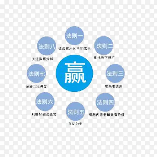 PPT o2o 法则PNG图片素材下载_图片编号9066856-PNG素材网