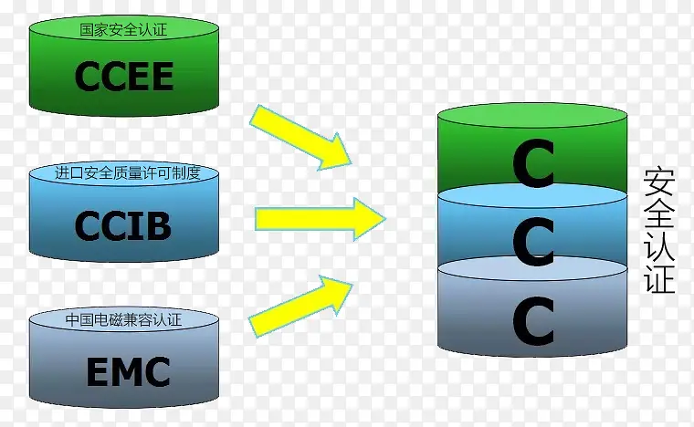 安全认证3C标志