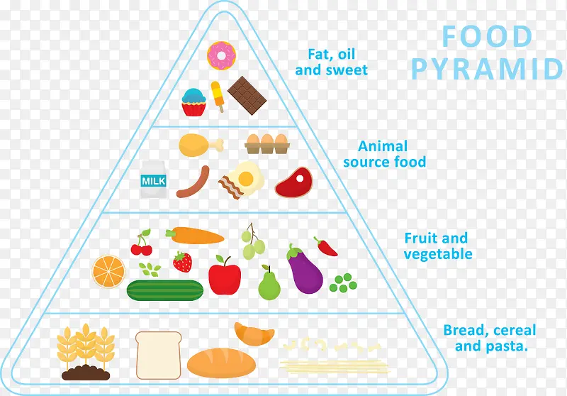 饮食结构图矢量