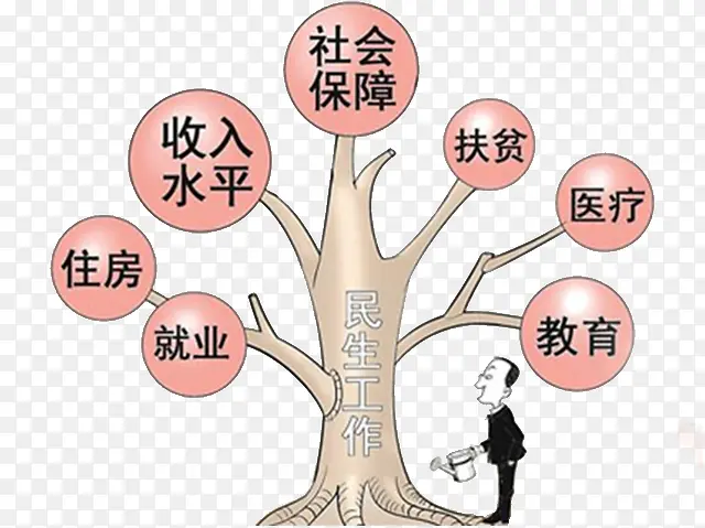 民生工作结构图PNG图片素材下载_图片编号9086464-PNG素材网