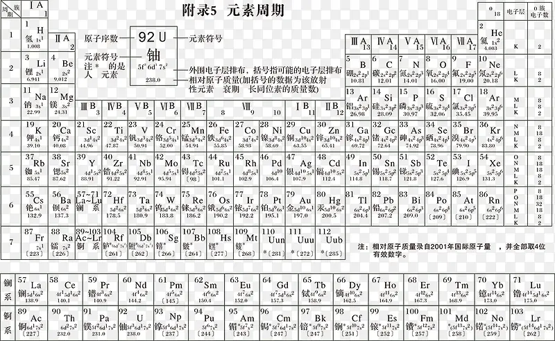 元素周期表PNG图片素材下载_图片编号9130169-PNG素材网