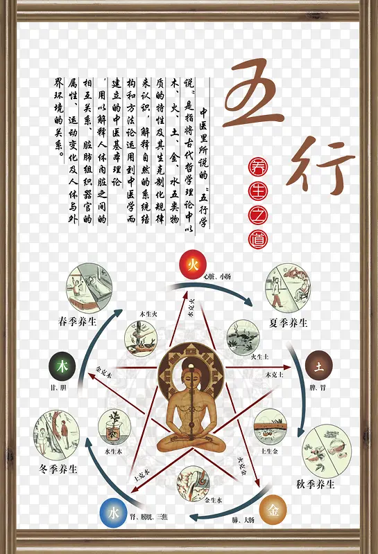 中医展板PNG图片素材下载_图片编号9153217-PNG素材网