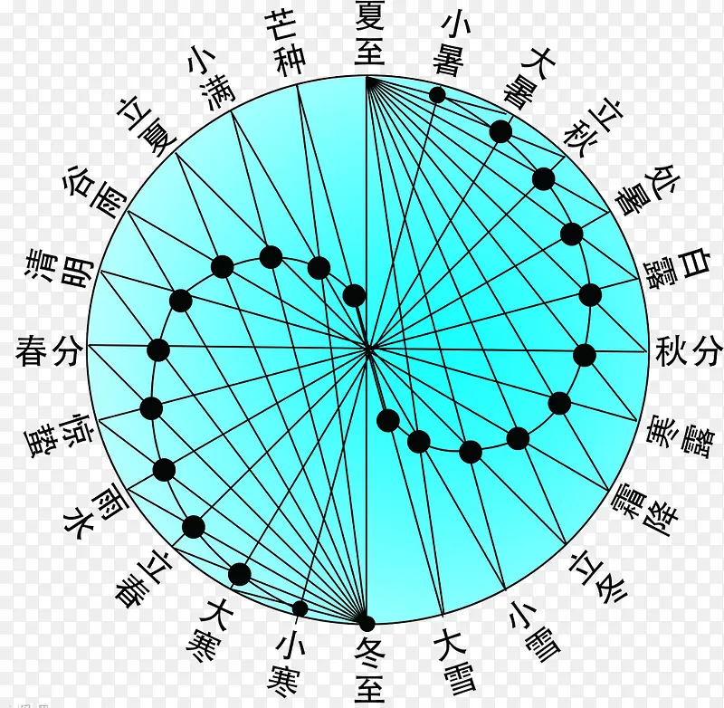 二十四节气表