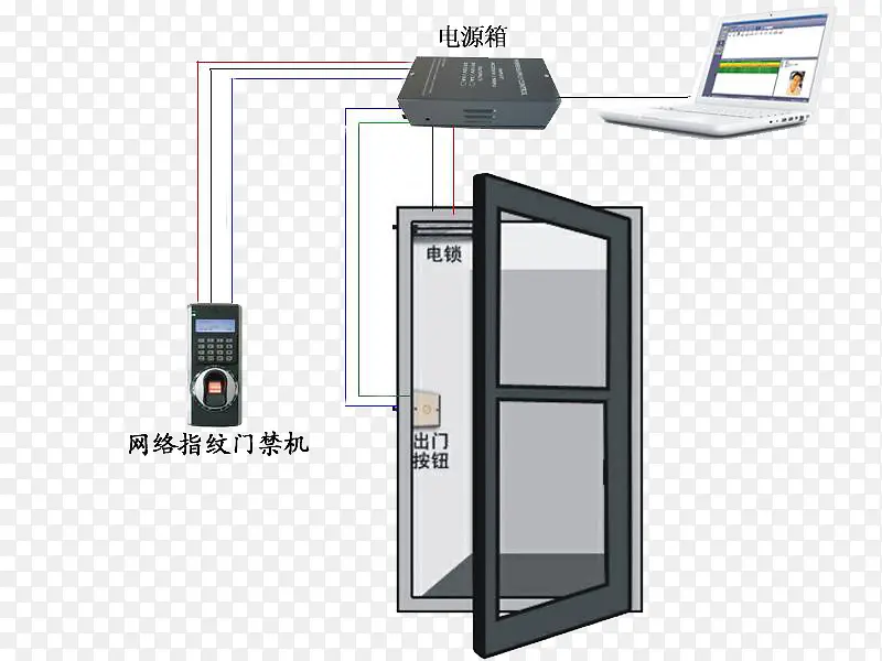 网络指纹门禁机