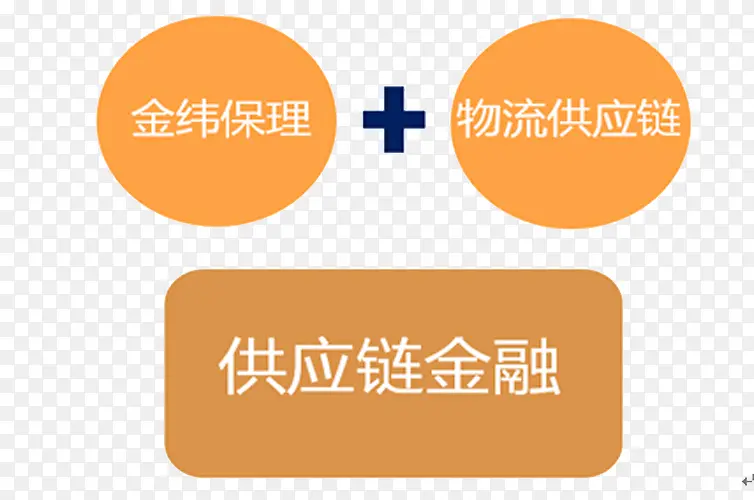 物流供应