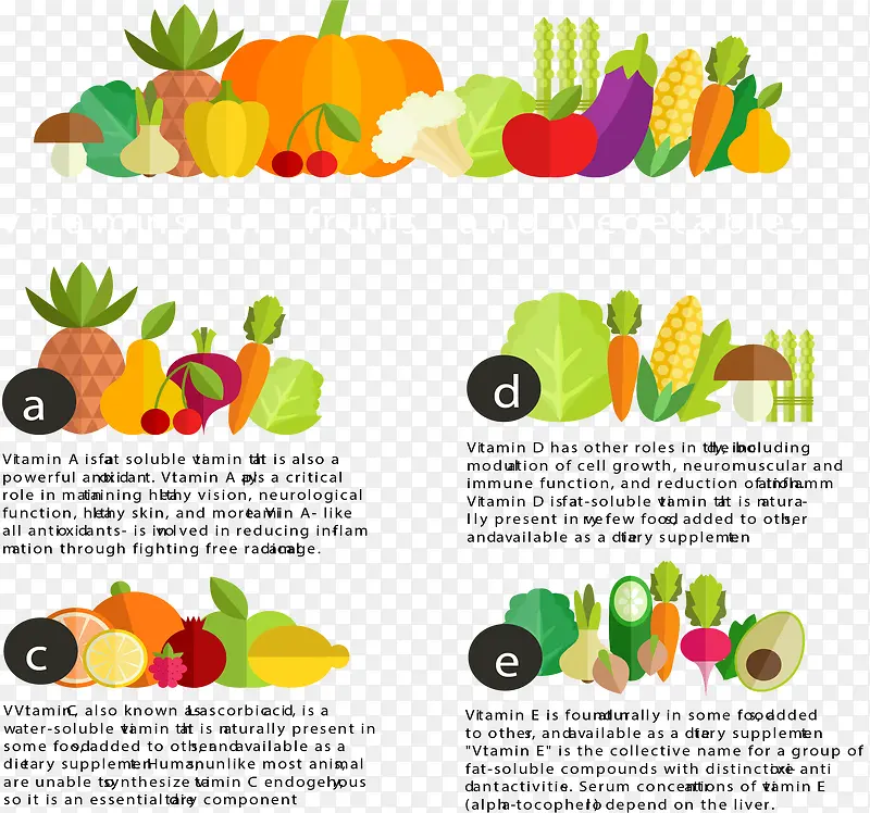 蔬菜水果步骤图